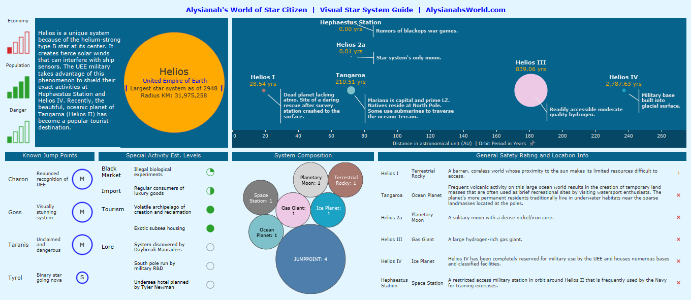 Development timeline - Star Citizen Wiki